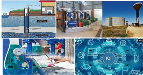 Water Solutions Products